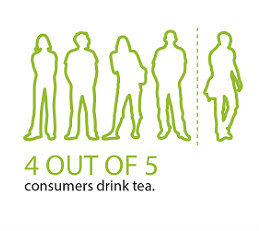 4 Out of 5 Consumers Drink Tea