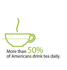 More than 50 Americans Drink Tea Daily