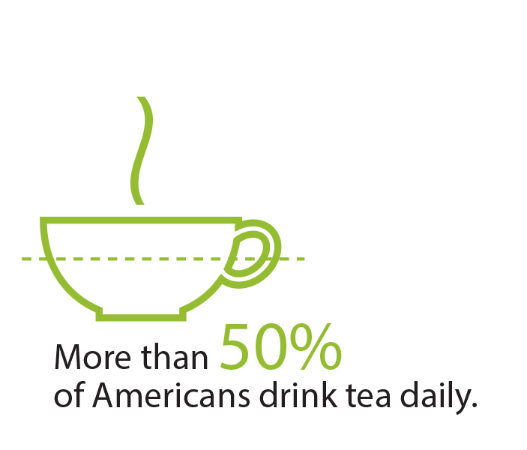 50%+ American's Drink Tea